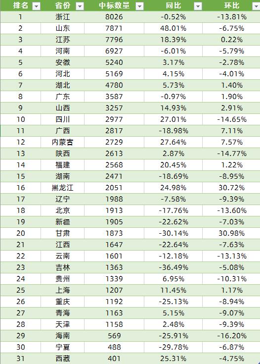 行業(yè)動態(tài)8月數(shù)據(jù).jpg